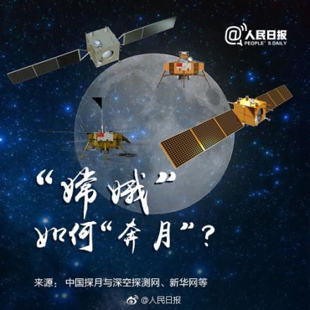 中国人为什么要探月?嫦娥工程了解一下