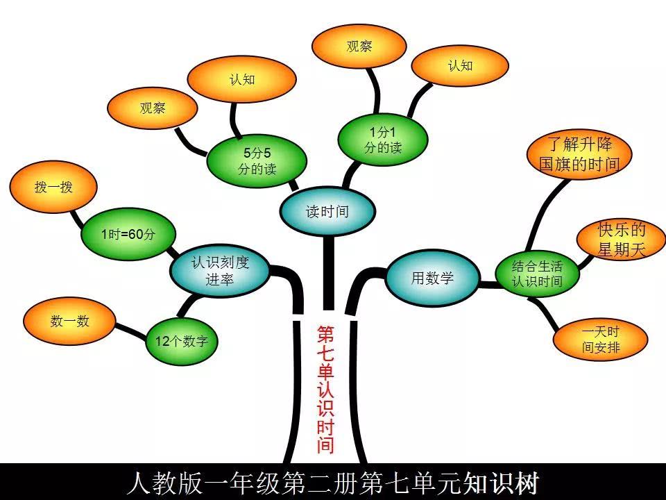 知识版下册一小学人教年级数学树报名油田小学图片