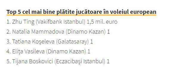 世界女排顶级球星薪资:朱婷150万,金软景75万