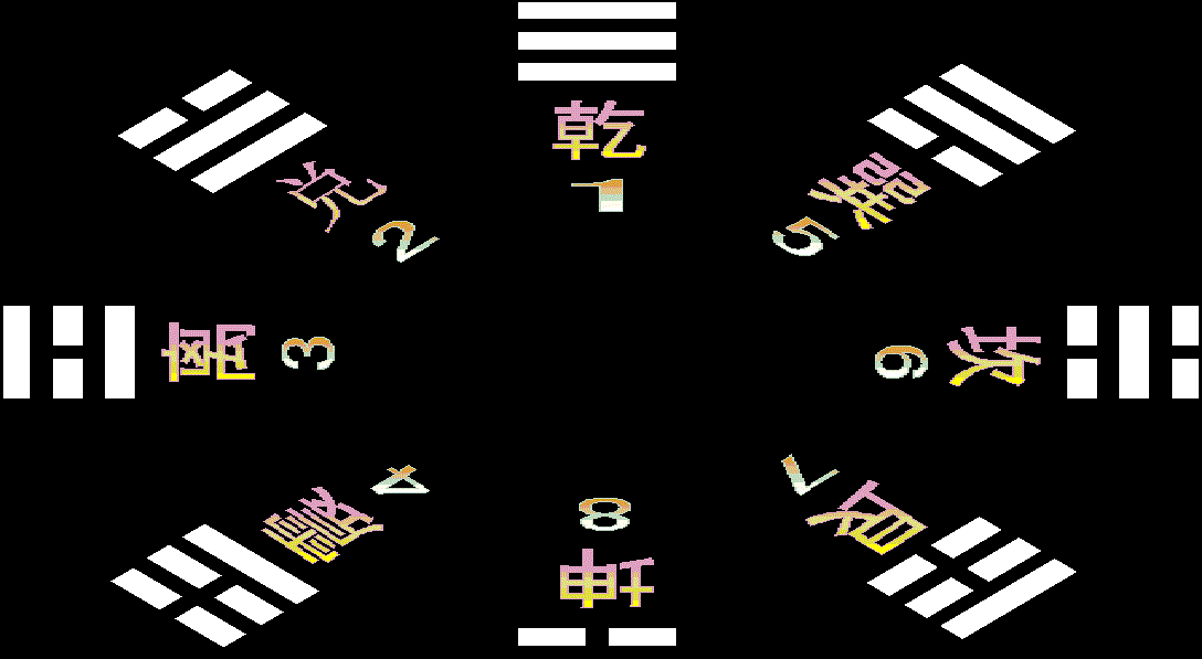 周易八卦所包含的内容 (周易八卦包括)