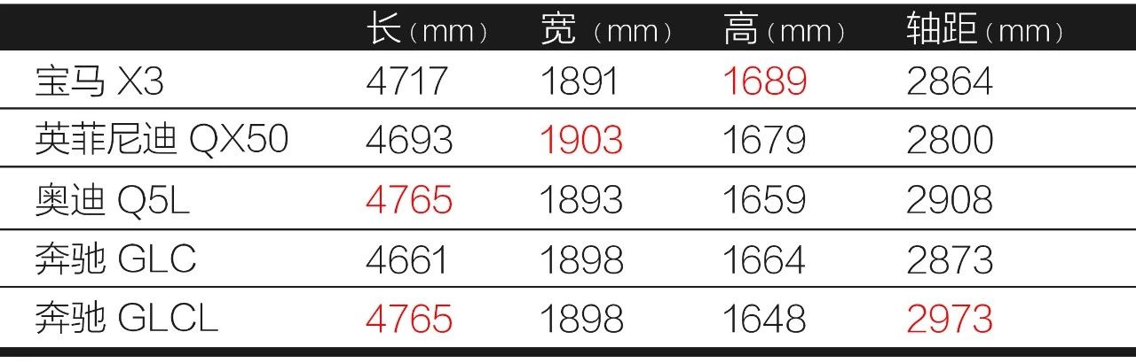 全新宝马X3终于上市了,39.98万的乞丐版可能会成为爆款!