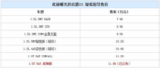 预计价格在8-12万之间，将推出10款车型