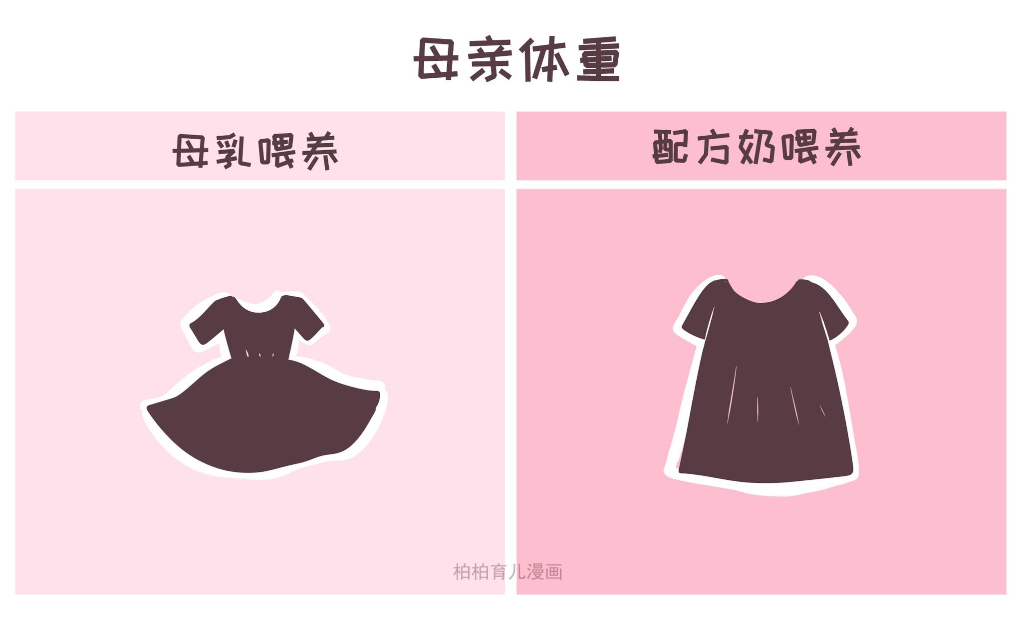 12张图告诉你母乳喂养vs配方奶喂养有什么区别