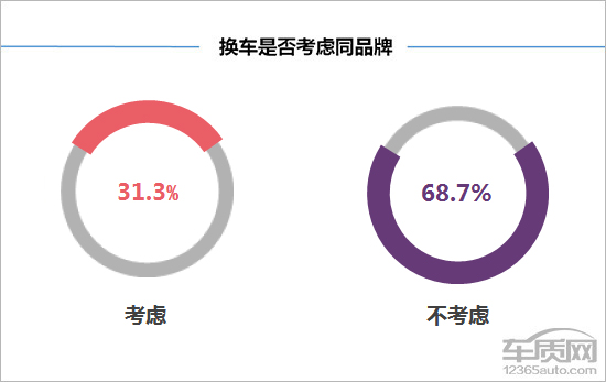 百名车主评新车：广汽三菱欧蓝德