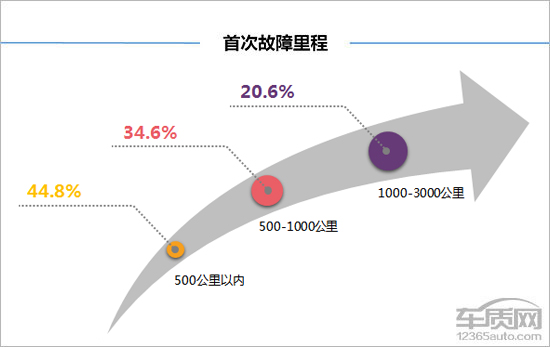 百名车主评新车：广汽三菱欧蓝德