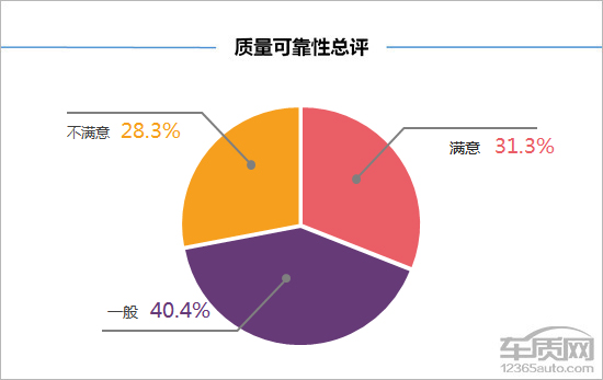 百名车主评新车：广汽三菱欧蓝德