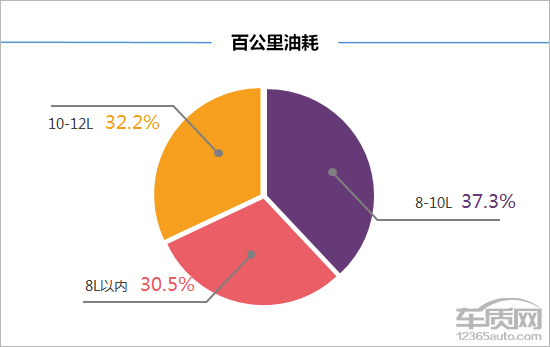 百名车主评新车：广汽三菱欧蓝德