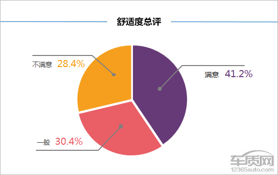 百名车主评新车：广汽三菱欧蓝德