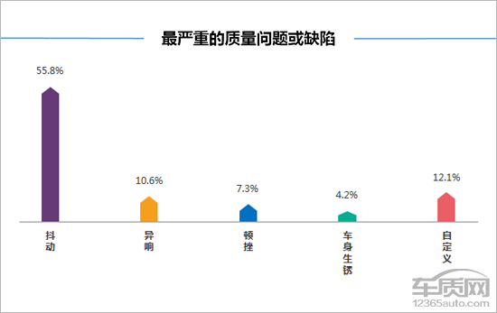 百名车主评新车：广汽三菱欧蓝德