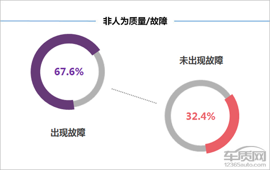 百名车主评新车：广汽三菱欧蓝德