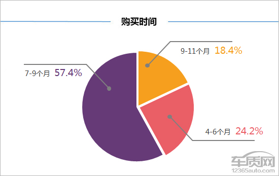 百名车主评新车：广汽三菱欧蓝德