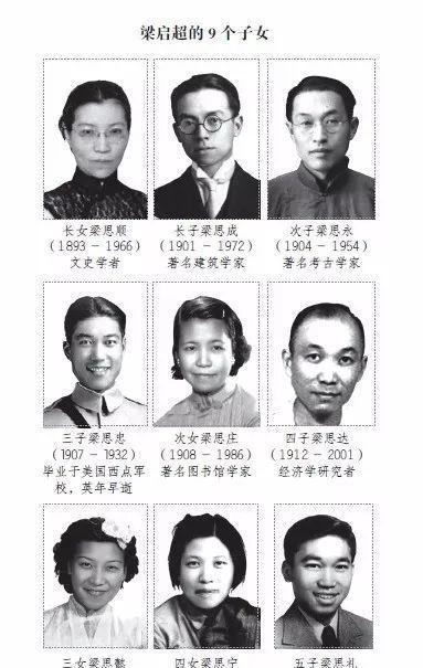 梁启超的儿女们,除了梁思成你还认识几个?