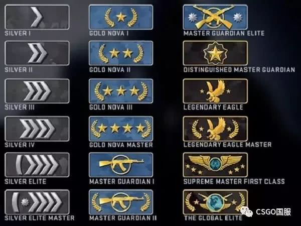 CSGO七层《乾坤大挪移》,不同段位差距究竟有多大?!