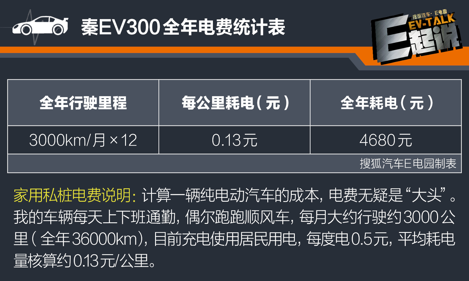 开电动汽车真的省钱吗?E电园车主用车成本大调查