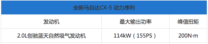 长安马自达新CX-5或8月25日成都车展上市