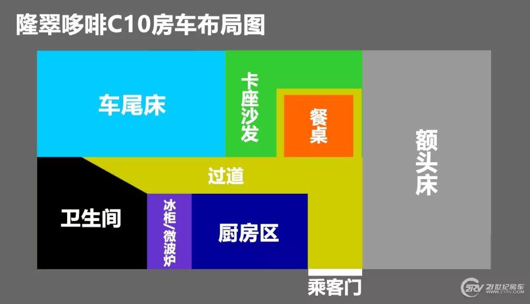 满足一家六口舒适出行 隆翠哆啡C10房车实拍解析