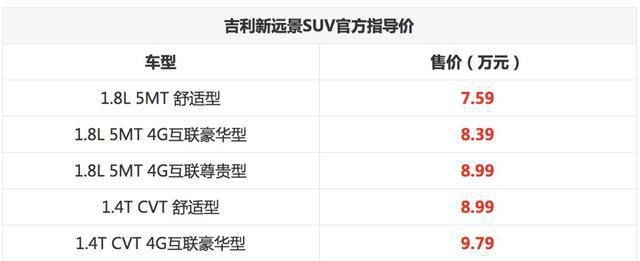 吉利新远景SUV上市 售价7.59-10.59万元