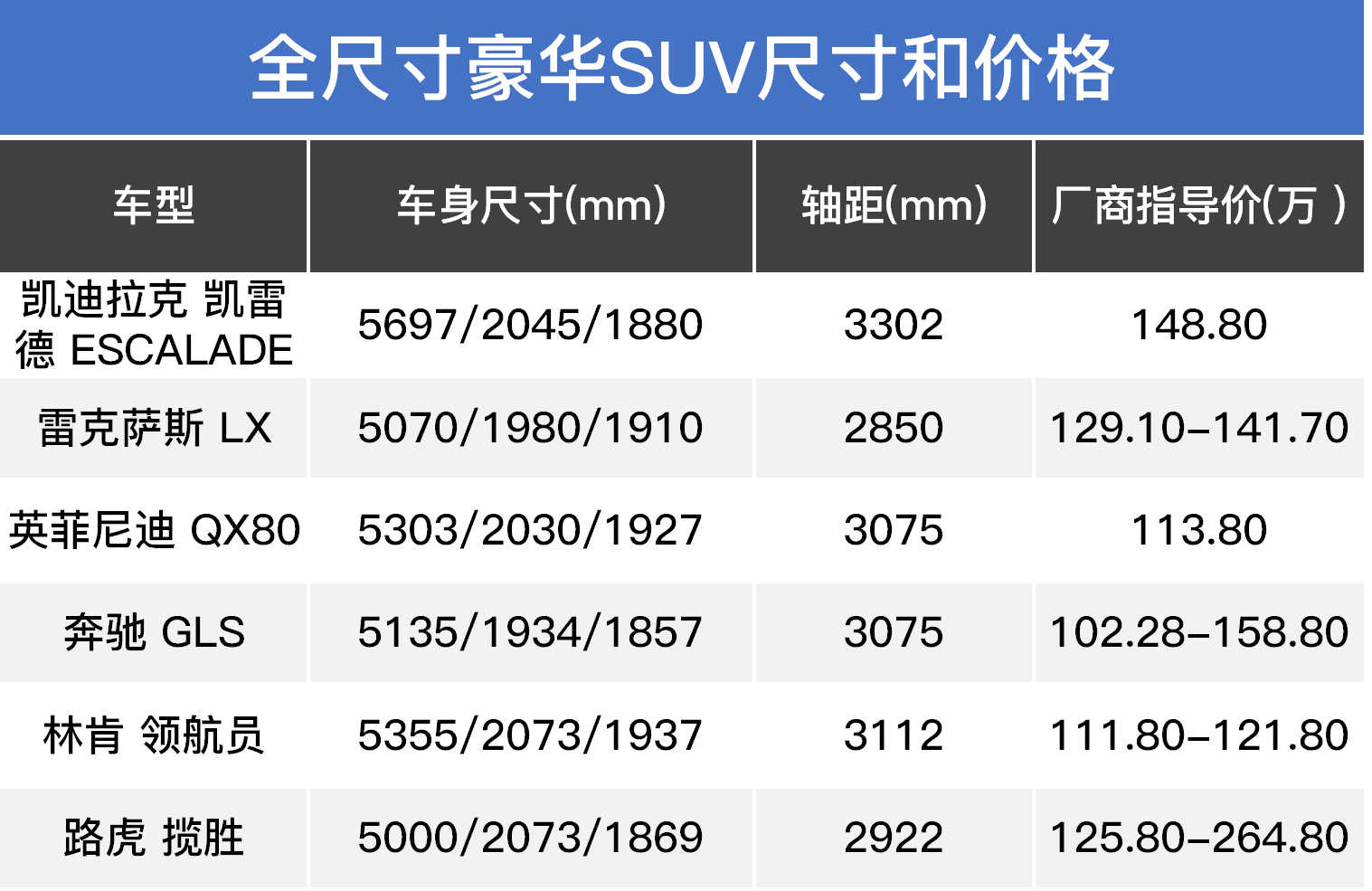 都是SUV，这些车凭啥敢卖100多万？