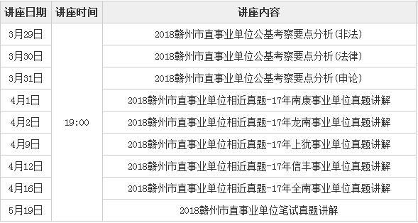 2018赣州市市直事业单位招聘224人