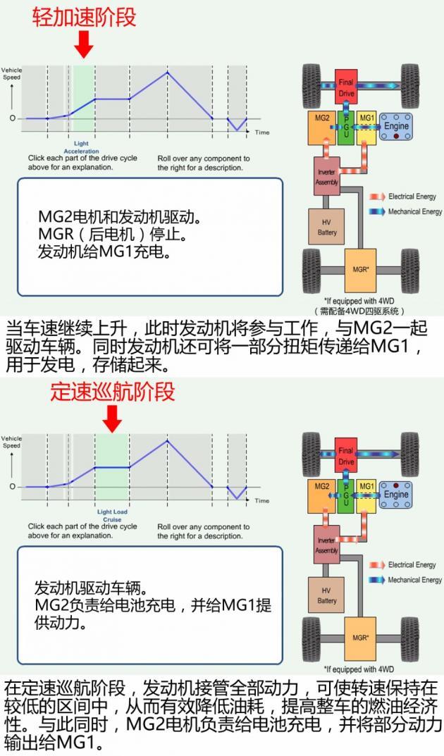 丰田终于发力PHEV 混合动力迎来新纪元？