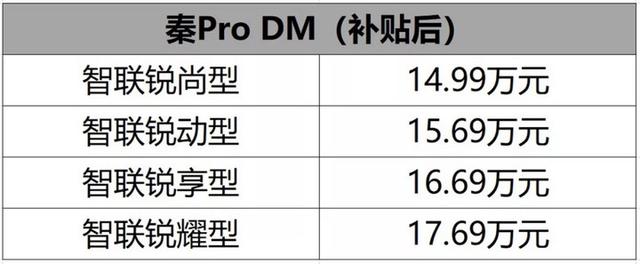 插混/电动/燃油全覆盖 秦PRO哪款最值得买？