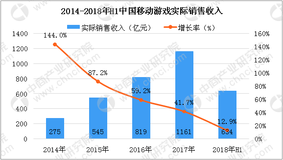 南亚人口超过一亿_4.南亚是世界上人口分布密集的地区之一.人口超过1亿的国家(2)