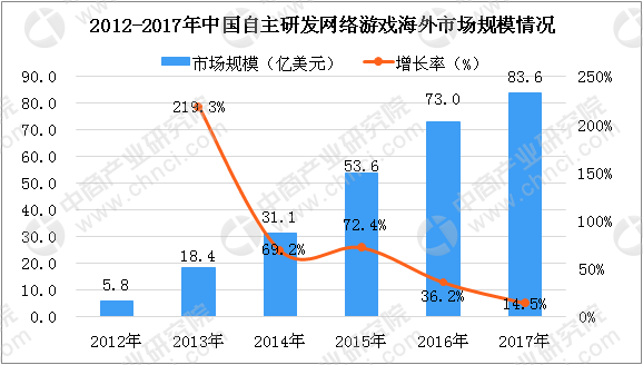 随着我国人口增长_2016年我国人口大数据分析 人口出生率增速6年来最快(2)