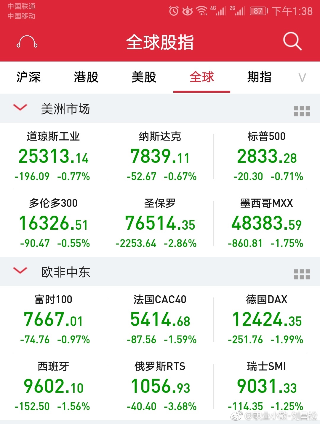土耳其里拉崩盘引全球股市下跌,对下周A股影响