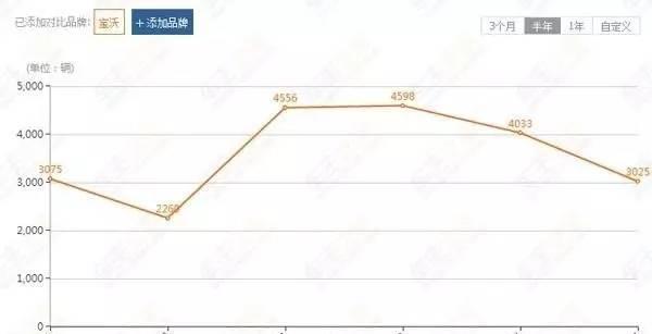 这些新“蹦”出来的品牌, 现在活得怎么样?