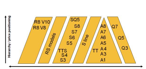 奥迪 A系、S line、S、RS、R和Q之间的区别