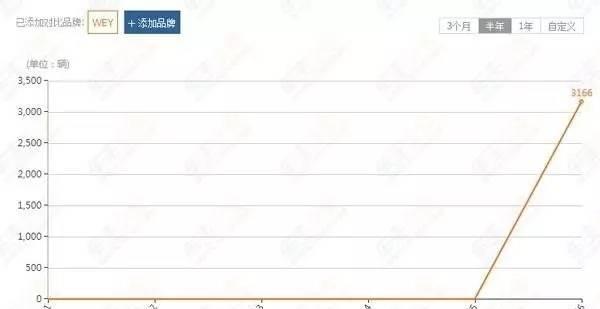 这些新“蹦”出来的品牌, 现在活得怎么样?