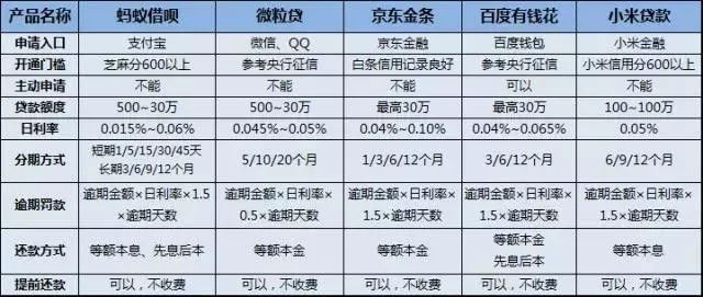 银行等额本金拉什么流水合格 新浪网