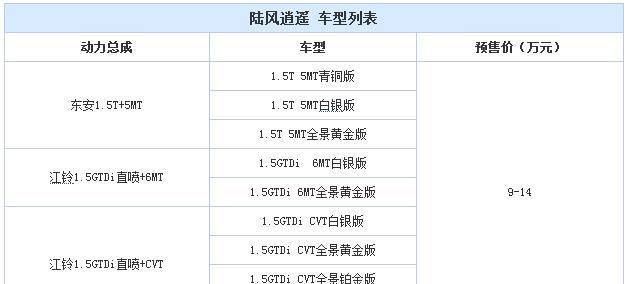 2种动力/9款车型 陆风逍遥配置曝光
