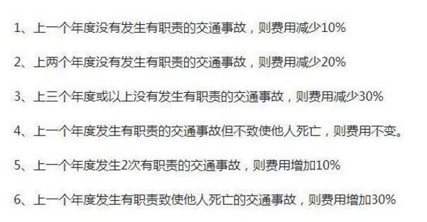 交通部门提示：新交规规定，交强险不再是950元，还没出险的赚了