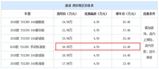 比雅阁舒适，从25万一路跌到13万，内饰档次不输帕萨特，却卖不动