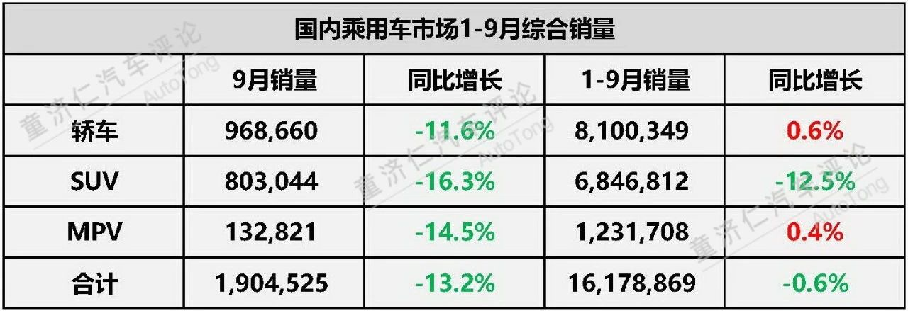 车市寒冬中的另类样本——别克！