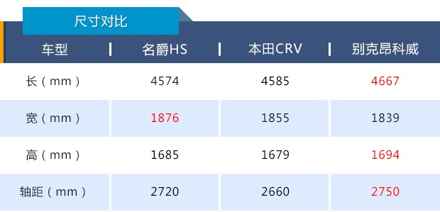 既要“性感”，也要动感，道路试驾名爵HS