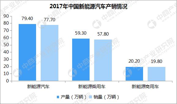 恒大入主FF 三张图了解恒大进军新能源汽车行业的第一步棋