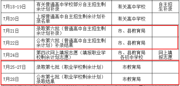 泰安2018年中考录取时间公布! 分7个批次进行