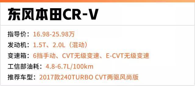 “15-20万日系紧凑型SUV“有新的文章更新，请注意查收