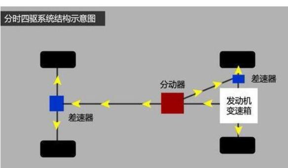 哈弗H5柴油版和汽油版应该怎么选呢？