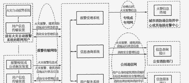 城市消防远程监控系统的重要性你知道吗?消防远程监控系统