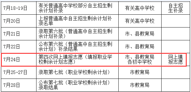 泰安2018年中考志愿填报将于考后进行! 分4次