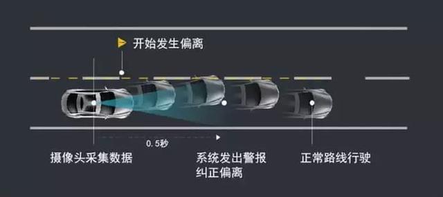 欧盟法案：汽车要标配11项安全配置  国内能否也这么做？