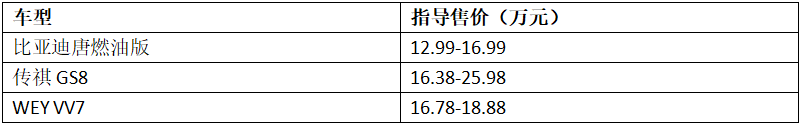 比亚迪全新一代唐能否成为中国品牌SUV的标杆？