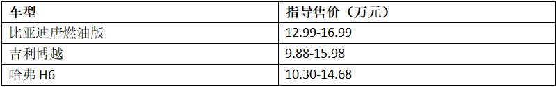 比亚迪全新一代唐能否成为中国品牌SUV的标杆？