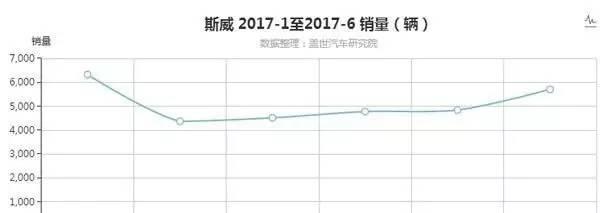 这些新“蹦”出来的品牌, 现在活得怎么样?