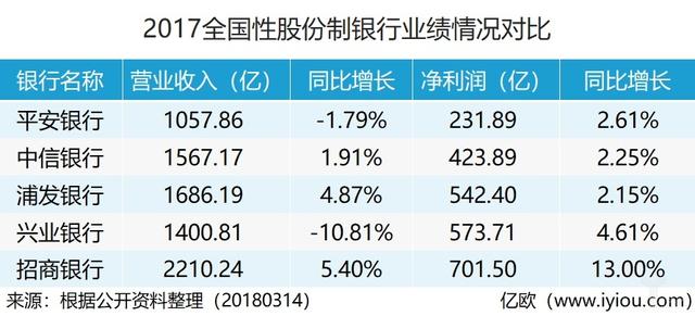 平安银行2017年报出炉,你对它了解多少?
