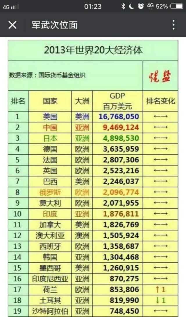 照现状发展下去, 50年后的俄罗斯会变成怎样?