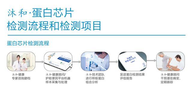 蛋白芯片检测能查出哪些疾病风险?